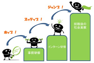 事業概要 群馬大学 ポストドクター キャリア開発事業