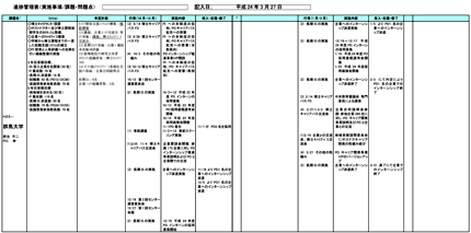 平成23年度　進捗管理表をダウンロードします！