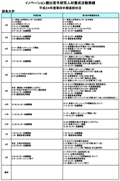 平成24年度　進捗管理表をダウンロードします！
