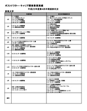 平成24年度　進捗管理表をダウンロードします！
