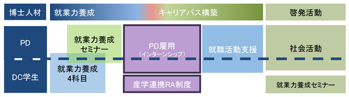 店内イメージ