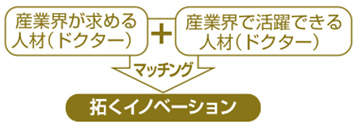 産学リサーチアシスタント（RA）制度イメージ