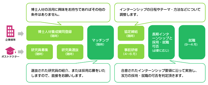 産学リサーチアシスタント（RA）制度イメージ